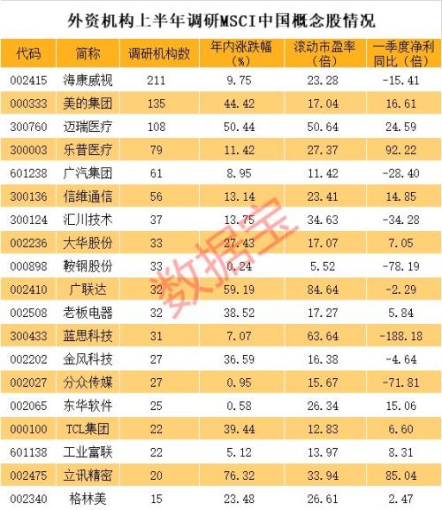 最新！外资在A股扎堆调研这些股（名单）