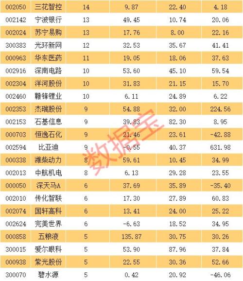 最新！外资在A股扎堆调研这些股（名单）