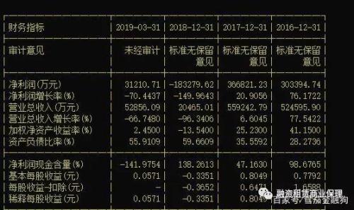 打破“刚兑”坐实了：从安信信托的“爆雷”谈起……