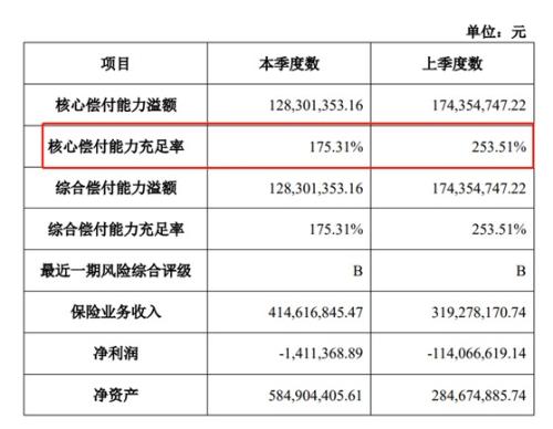 逾期半年天安金交所理赔“缺位”履约险只是看起来很美？