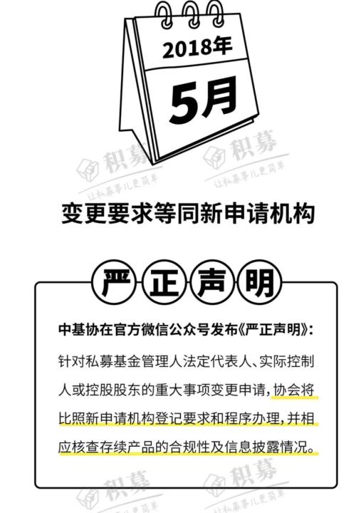 私募管理人或实控人重大事项变更后 6个月内未备案将被注销