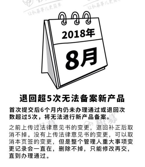 私募管理人或实控人重大事项变更后 6个月内未备案将被注销