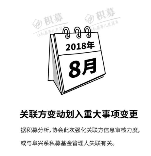 私募管理人或实控人重大事项变更后 6个月内未备案将被注销