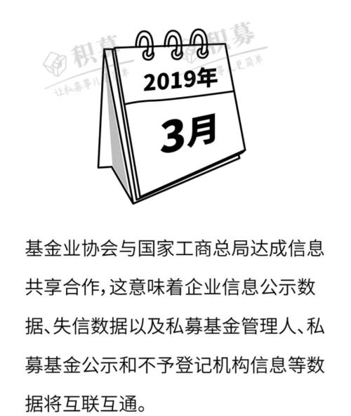 私募管理人或实控人重大事项变更后 6个月内未备案将被注销