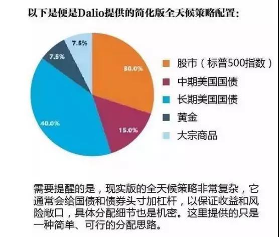 宏观策略私募5年收益率达149% 如何看后半场投资机会