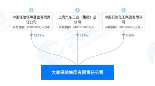 “新安邦”要来了？大家保险集团浮出水面 股东结构、注册地与安邦一致