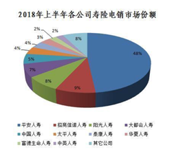 副总兼最大渠道负责人出走 大都会人寿路在何方？