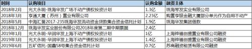 承保投资渐入正轨却仍存难题 横琴人寿破局之路待观望