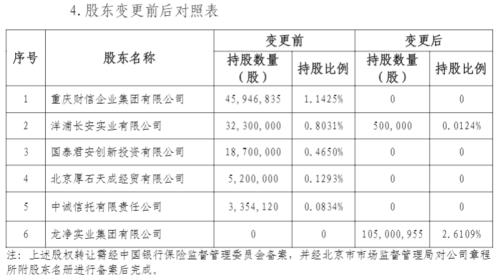 华泰保险现10家小股东离场 龙净实业入局、安达百慕大保险加持