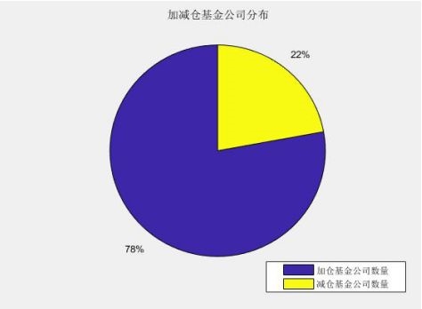 一天涨万亿七翻身来了？外资、公募、私募都在行动