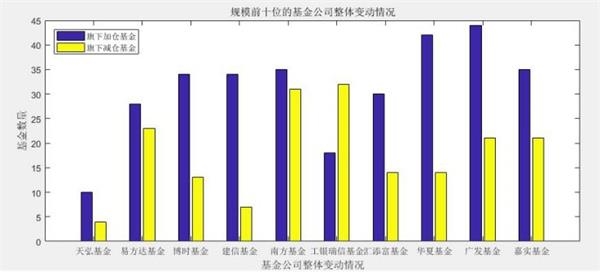 一天涨万亿七翻身来了？外资、公募、私募都在行动