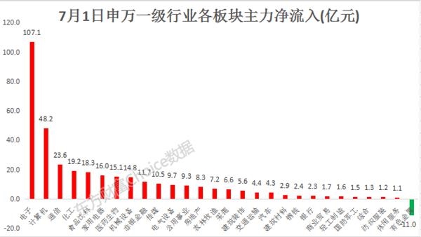 一天涨万亿七翻身来了？外资、公募、私募都在行动