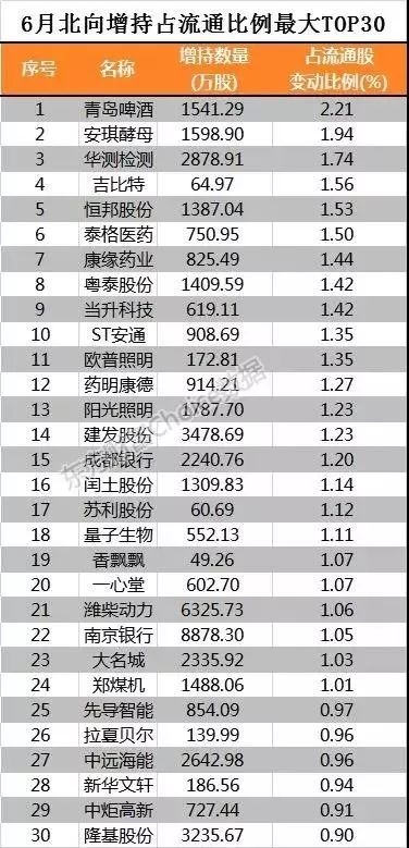 一天涨万亿七翻身来了？外资、公募、私募都在行动