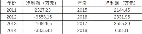 泰山财险股权变动 创元投资拟持股10.8%成第三大股东