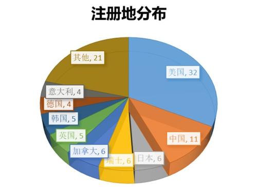 2018全球大型险企财报：中国险企全球地位几何？