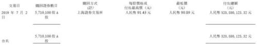 平安15天砸39亿密集启动7轮回购 频次之高步伐之快大超预期