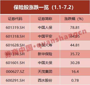 平安15天砸39亿密集启动7轮回购 频次之高步伐之快大超预期