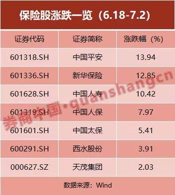 平安15天砸39亿密集启动7轮回购 频次之高步伐之快大超预期