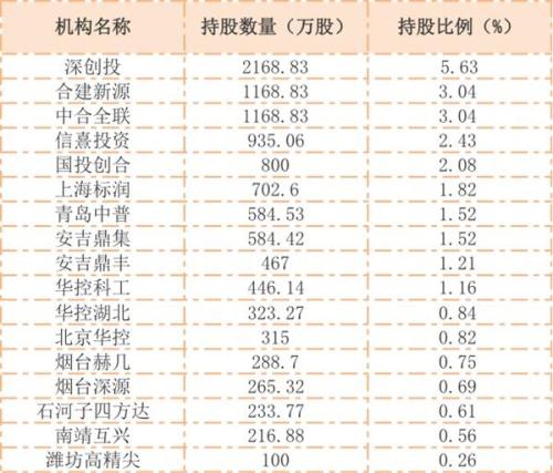 睿创微纳、天准科技上市发行 有机构投资者去年末精准入局