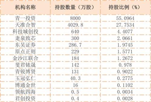 睿创微纳、天准科技上市发行 有机构投资者去年末精准入局