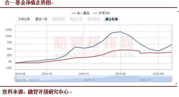 张宏建：交易如大海中冲浪  掌握节奏很重要