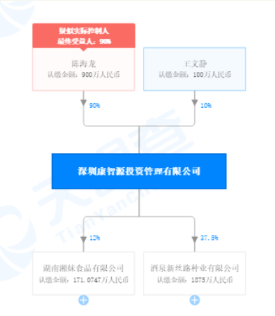 “老赖”、无证上岗！又有私募被拉黑