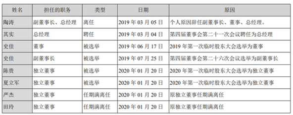 东方财富2019年净利近乎翻番，证券服务收入占比提至65%