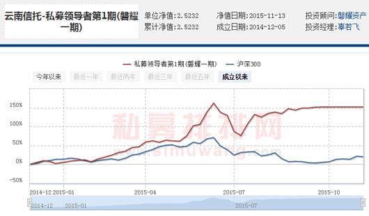 磐耀资产辜若飞：宽幅震荡中把握结构性机会