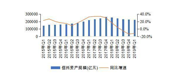 100亿“信托大亨”被刑拘！中国600亿信托巨头，彻底崩塌