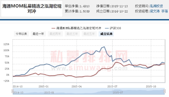 冯宇：IPO重启不会改变未来市场的趋势