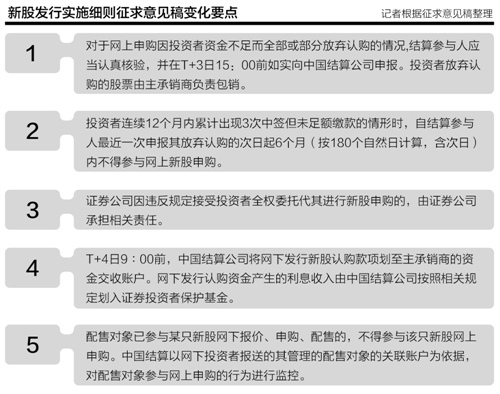 新股发行实施细则征求意见 拟设黑名单制