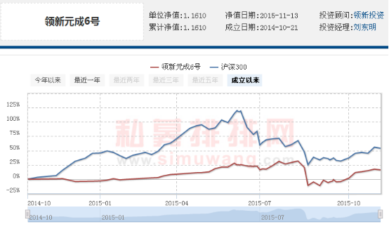 刘东明：未来震荡行情居多 控制风险为主