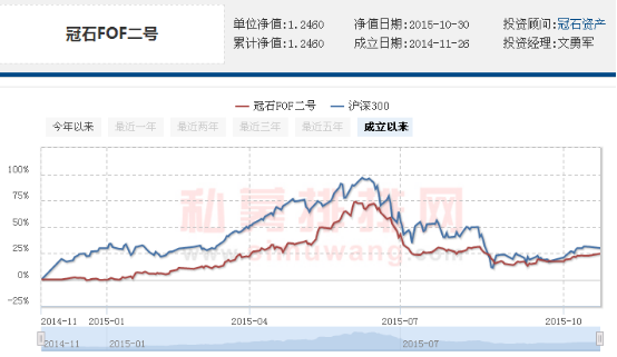 文勇军：年末A股存在四大风险 看好新兴产业