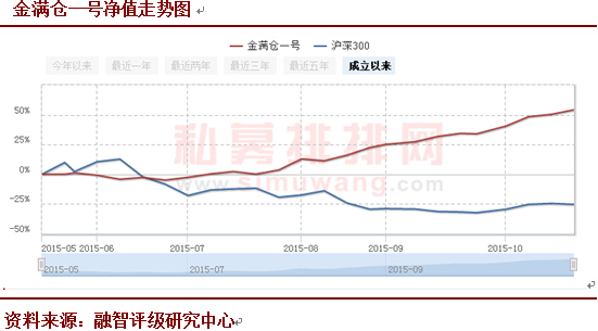 张涛：只做确定性的交易 赚取确定性的收益