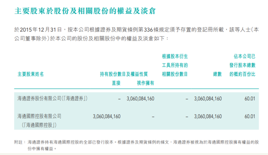 海通证券入主海通国际10年耗资106亿元 现浮亏约11亿