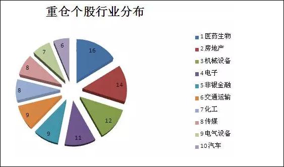 券商自营盘买了这些股票 你买了吗?(名单)