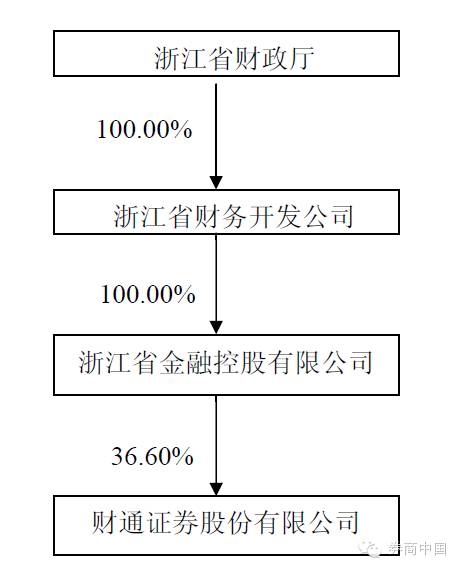 财通证券“闪电”IPO预披露 资管是新亮点