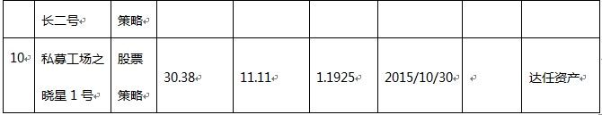 10月近八成私募正收益 股票型业绩大反转