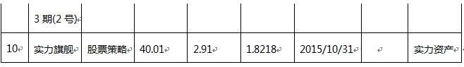 10月近八成私募正收益 股票型业绩大反转