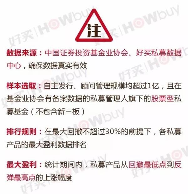 受伤后谁是反弹王——国内首个私募盈利榜单