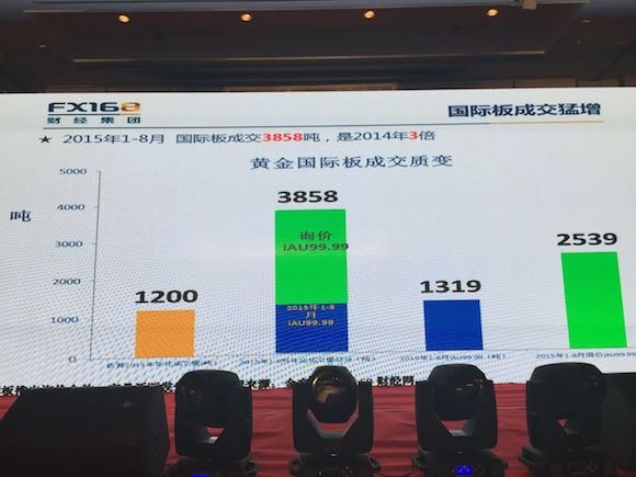 【FX168峰会】行业亮点、痛点与出路——