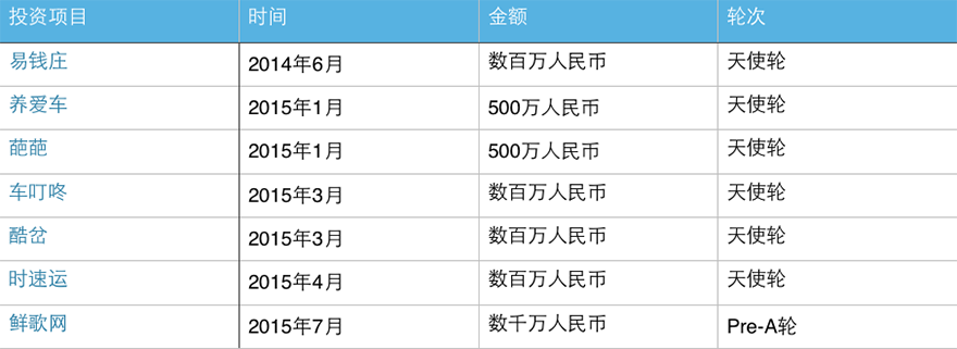 创投阿里帮：走出15位基金创始人合伙人