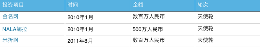 创投阿里帮：走出15位基金创始人合伙人