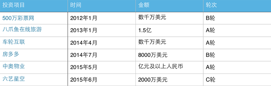 创投阿里帮：走出15位基金创始人合伙人