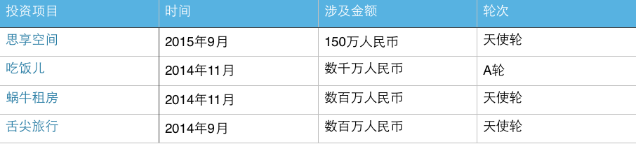 创投阿里帮：走出15位基金创始人合伙人