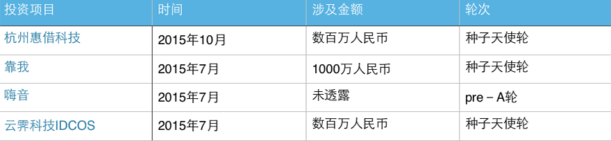 创投阿里帮：走出15位基金创始人合伙人