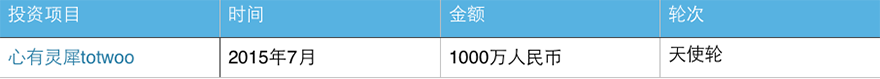 创投阿里帮：走出15位基金创始人合伙人