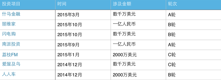 创投阿里帮：走出15位基金创始人合伙人