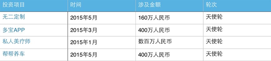 创投阿里帮：走出15位基金创始人合伙人