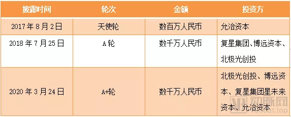 【首发】瀚辰光翼完成数千万元A＋轮股权融资，打造自动化分子检测设备领先企业